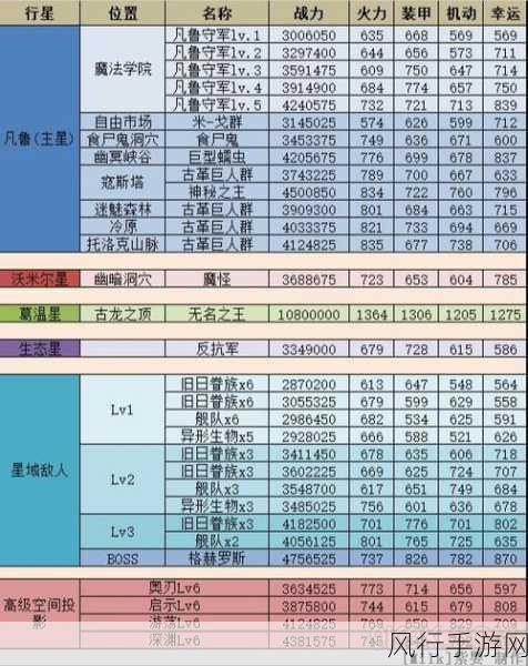 不思议迷宫手游，土系专精套装属性及效果深度解析