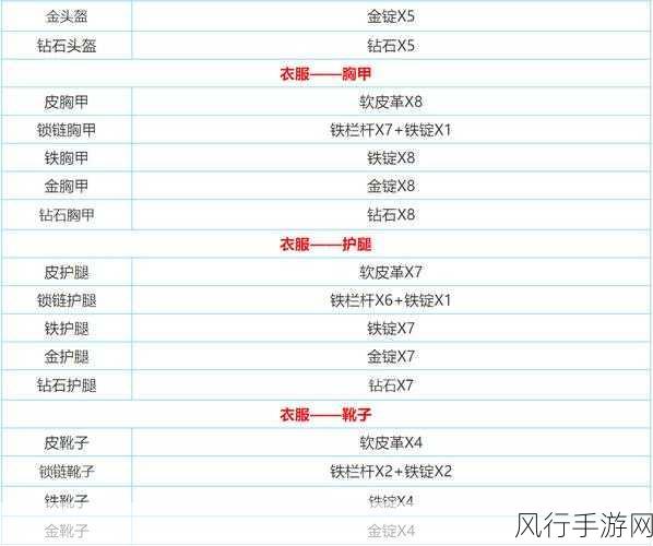 迷你世界白色染料瓶合成攻略，解锁创意经济新篇章