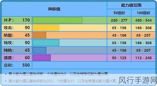 绿宝石海域的巨无霸，探索吼鲸王的经济价值