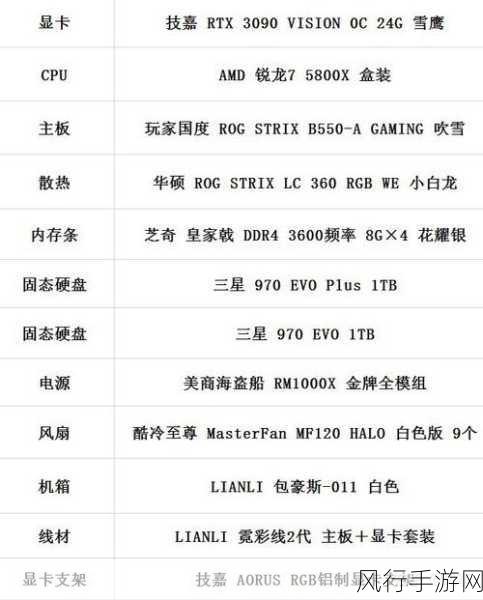 电脑配置参数查询秘籍，助力手游公司精准定位设备需求