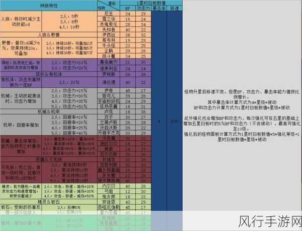 DNF阿拉德谋略战第二季，加点策略与财经数据深度剖析