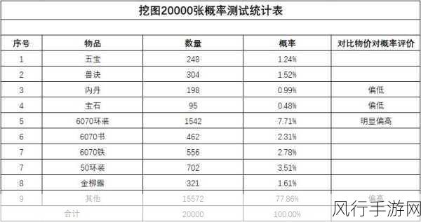 梦幻西游五宝图揭秘，新手获取攻略与财经数据