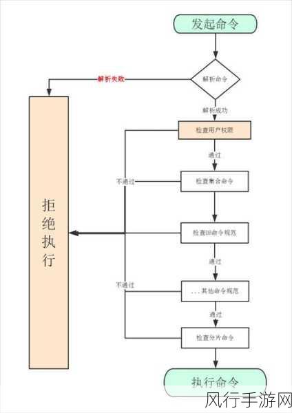 深入解析 MongoDB 备份策略的制定