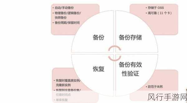 深入解析 MongoDB 备份策略的制定