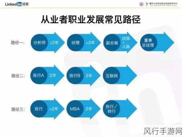 地下城与勇士职业投资回报率分析，这些职业慎选