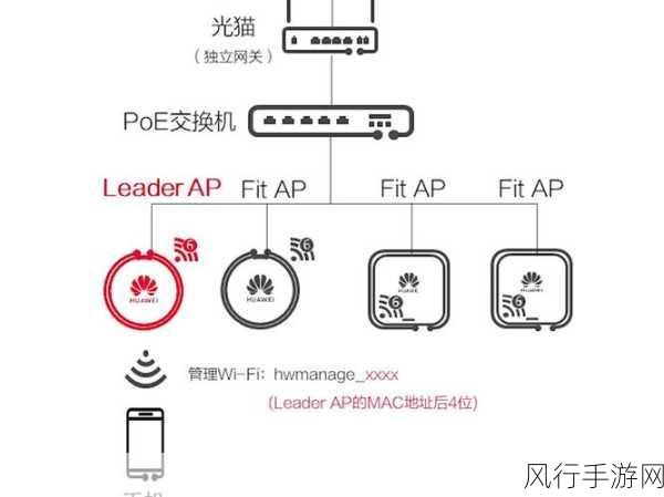 有线 AP 模式与路由模式，速度之争的深度剖析