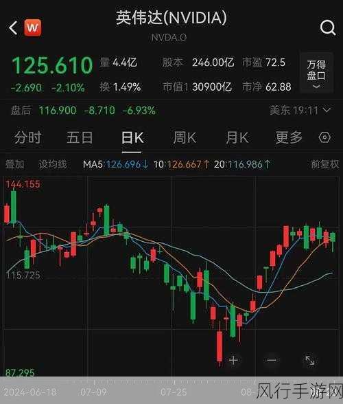 英伟达Q2财报亮眼，净利润飙升168%，回购500亿股票却遭股价重挫