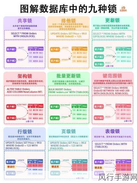 探索 SQL 排他锁的未来走向