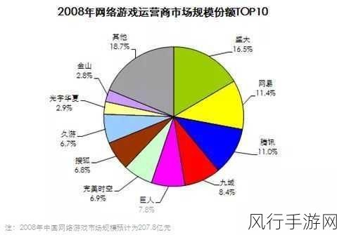 DNF经济脉络深度剖析，热门深渊地图与极品装备市场洞察