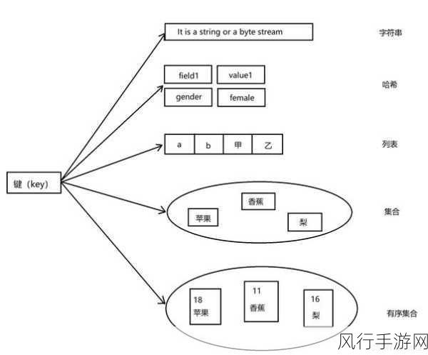 MySQL 和 Redis 事务支持的深度剖析