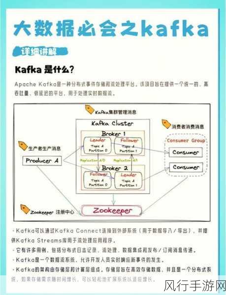 深入探究 Kafka 序列化的多样方式