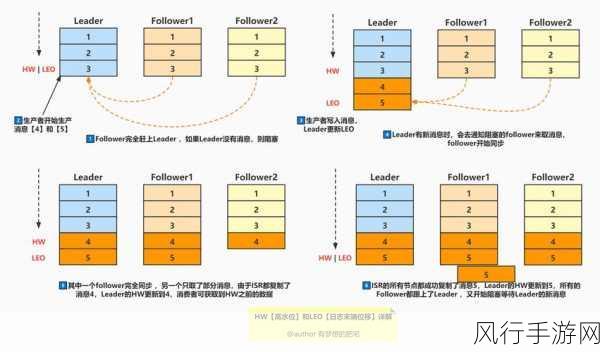 深入探究 Kafka 序列化的多样方式