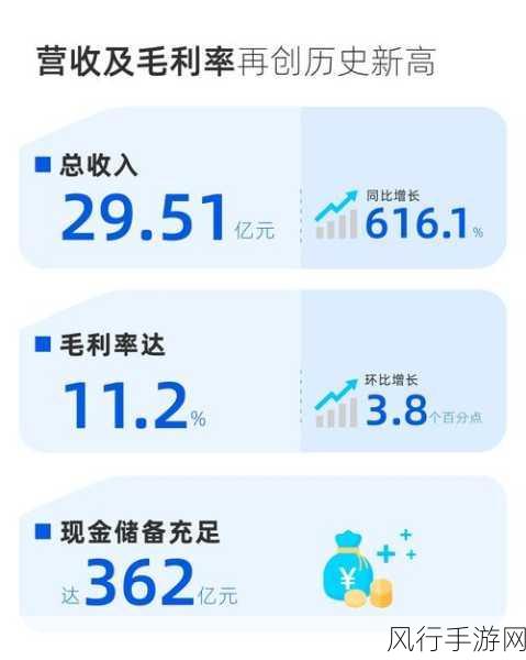 小鹏Q3财报亮点频现，高管展望明年底收支平衡