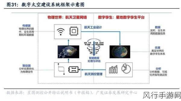 中科星图跨界布局，数智低空大脑引领手游新视角