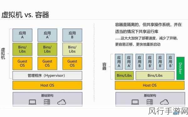 深入探索 Docker 容器编排的奥秘