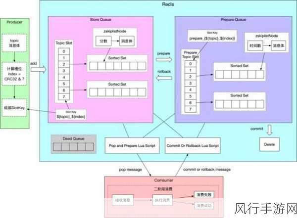 探索 Redis 可视化以提升数据处理效率的有效途径