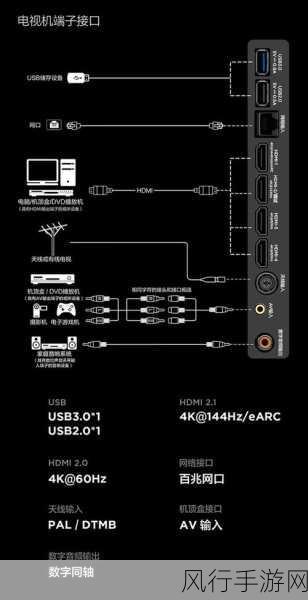 Redmi 路由器 AX6S 的接口之谜，ITV 接口究竟有无？