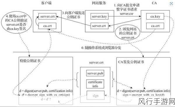 探索 Go 语言测试框架的卓越实践之路