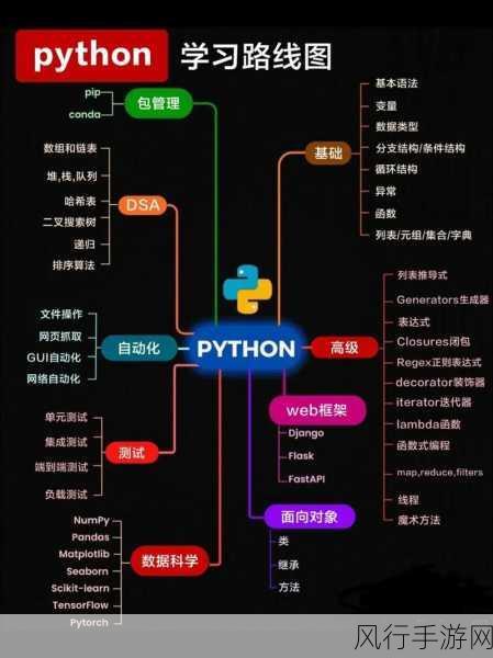 探索 Python 启动命令的奥秘