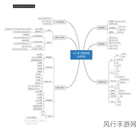 探索 Go 语言并发安全的精妙设计之道