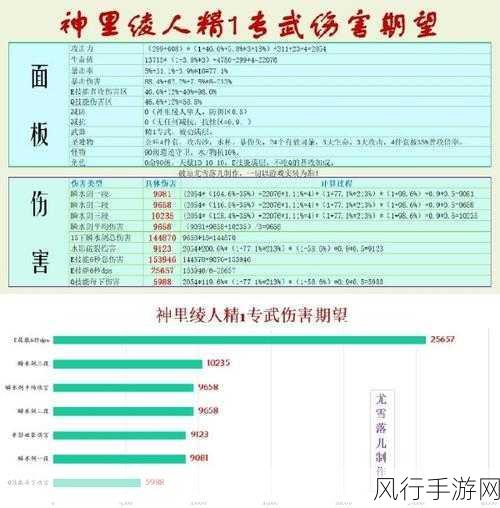 原神神里绫人毕业队伍配置深度解析与财经影响