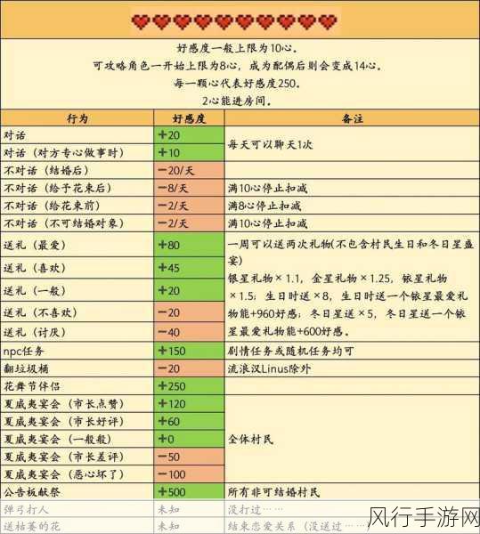 鬼谷八荒NPC拒礼难题，手游公司如何优化送礼机制提升用户体验