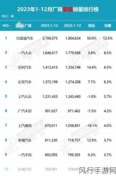 丰田全球产量十连降，手游财经视角下的美中市场需求