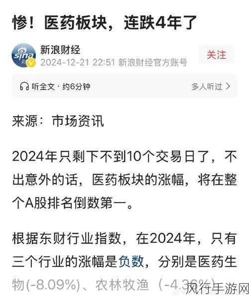 A股减肥药概念遇冷，翰宇药业股价大幅下滑