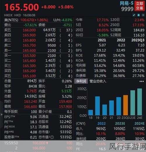 A股风云再起，权重股波动影响手游财经版图