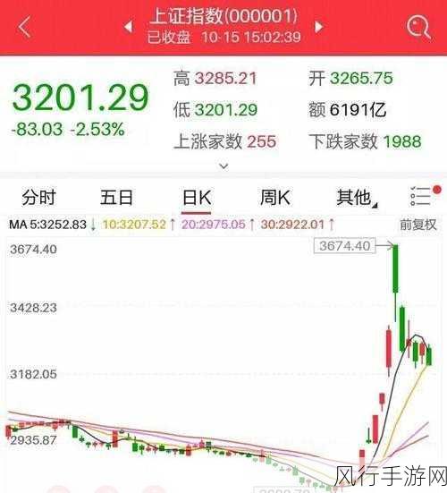 A股风云再起，权重股波动影响手游财经版图