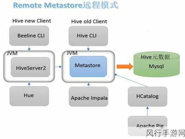 Hive 中 TimestampDiff 使用的关键要点