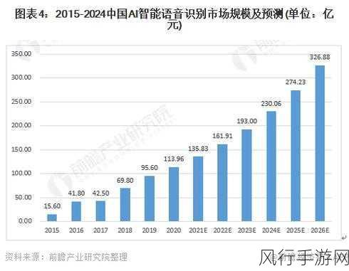 中央新政策助力，手游公司迎自主可信计算与AI市场准入机遇