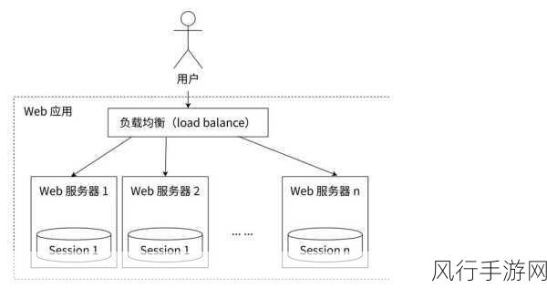 探索 FastAdmin 中 Redis 支持的数据类型