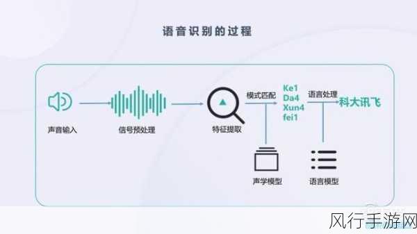 语音识别开发中守护用户隐私的关键策略