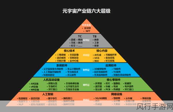 元宇宙，重塑手游经济版图的新引擎