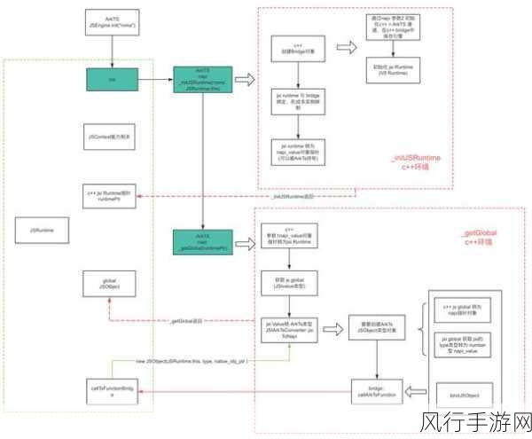 探索 Angular 框架的强大功能