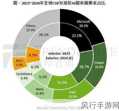 IBM Granite AI模型入驻AWS云端，手游公司迎来创新机遇