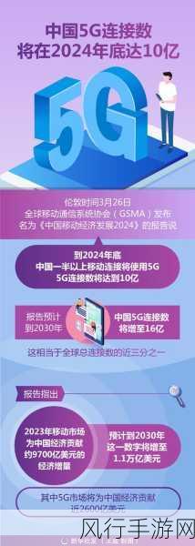 5G移动核心网市场遇冷，手游公司如何应对新挑战？