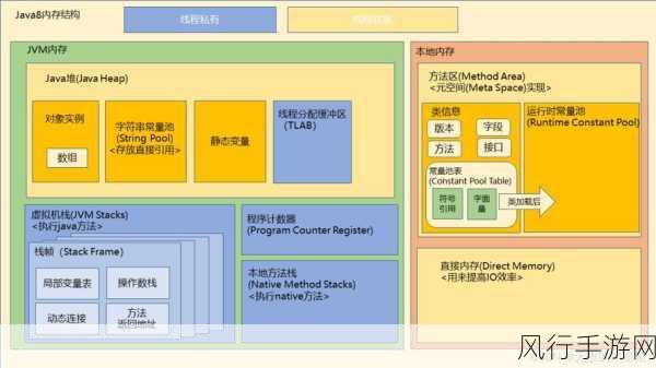 深入探究 HBase 集群性能调优的关键策略