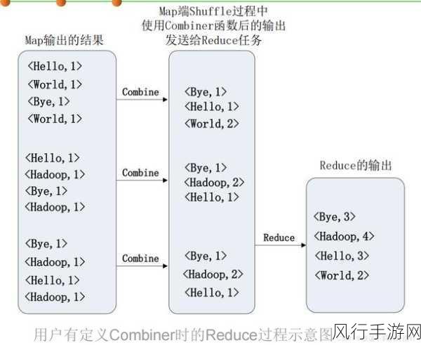 探索 Red5 集群扩展性提升的关键策略