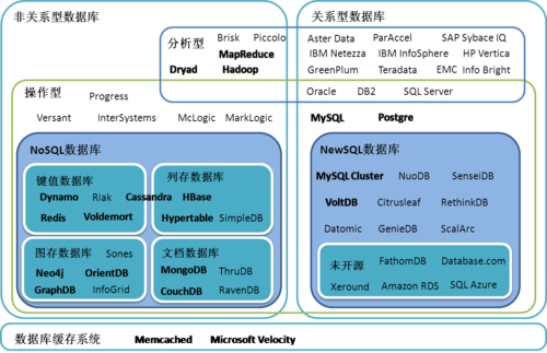 探究 NewSQL 数据库的扩展性之谜