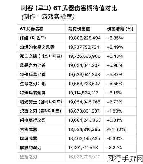 地下城与勇士，职业强度与手游财经数据揭秘