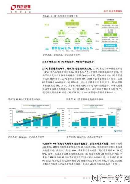 边缘AI浪潮下 Arm成手游公司新宠