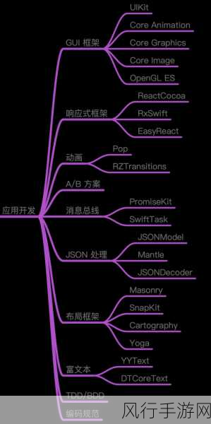 探索 iOS 多线程编程的奥秘与实现之道