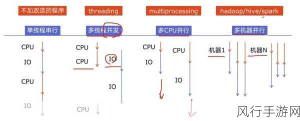 探索 iOS 多线程编程的奥秘与实现之道