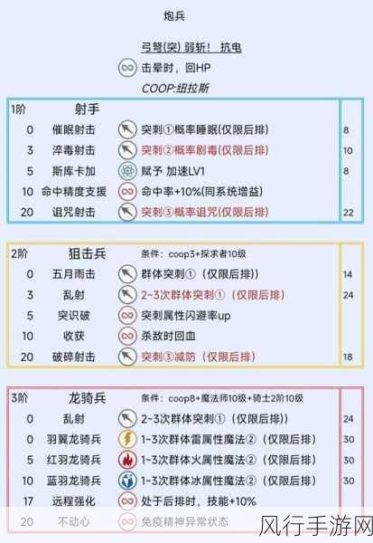 暗喻幻想MAG速刷秘籍，解锁游戏财富与进度双重飞跃