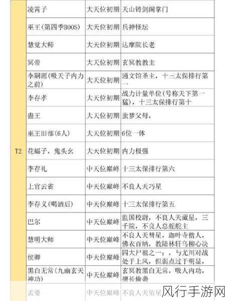 不良人系列合区时间预测与新不良人市场表现分析