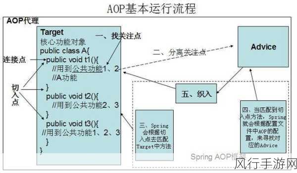 探索 Ruby 面向切面编程的明智抉择