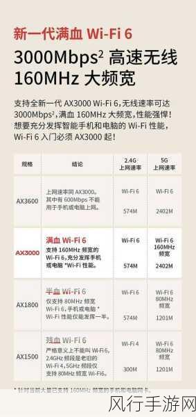 TP-Link TL-WDR6500 千兆版与普通版，差异全解析