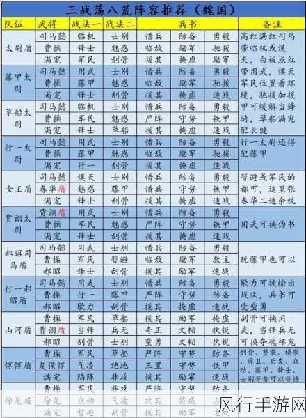 三国志战略版S4-S10赛季阵容天梯争霸，PK赛季最强阵容揭秘